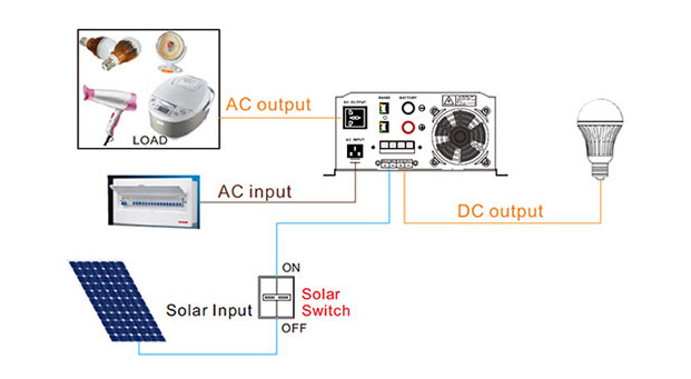 Kelebihan penyongsang Solar frekuensi rendah 500-1500w