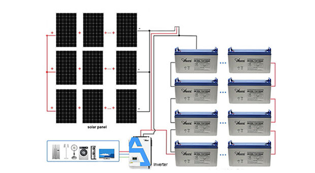 Kelebihan bateri Gel Solar dalam kitaran