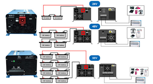 2000-12000w UPS kelebihan penyongsang Solar