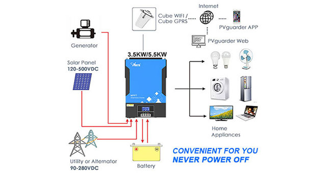 Kelebihan penyongsang Solar hibrid LCD boleh tanggal 3.6KW-6.2KW