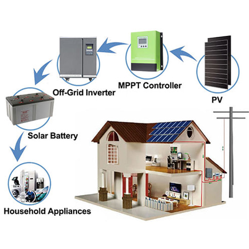 solar deep cycle gel battery