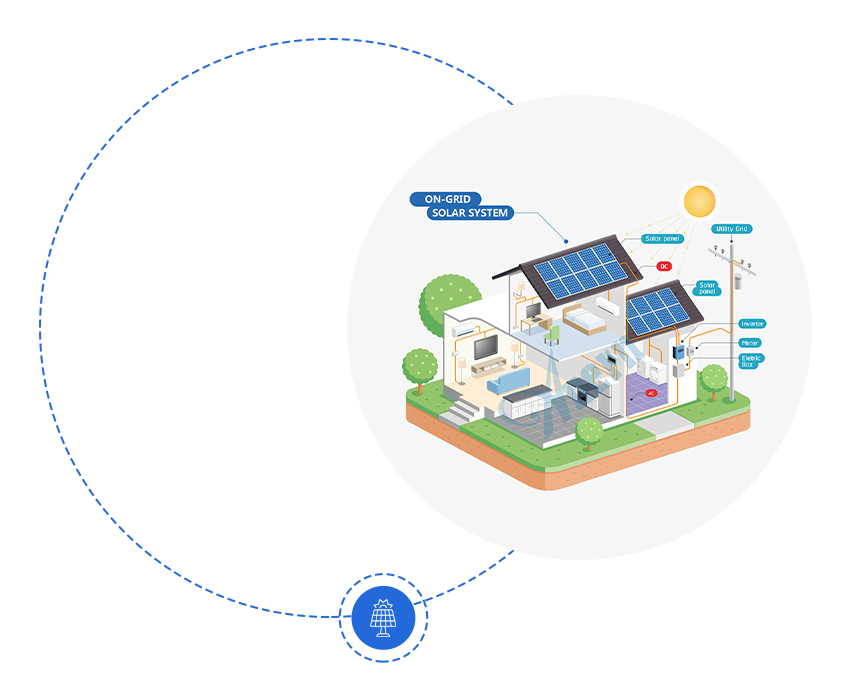 Pengenalan rajah sistem suria On & Off Grid