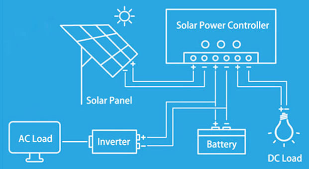 Kelebihan panel Solar Mono PERC