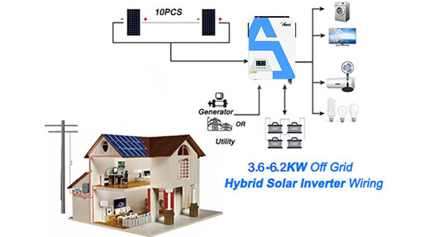 MPPT hibrid Solar Inverter PRO 3.6KW-6.2KW kelebihan