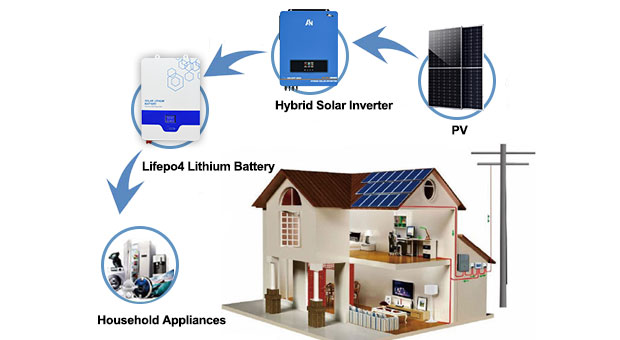 Kelebihan bateri Solar LiFePO4 yang dipasang di dinding