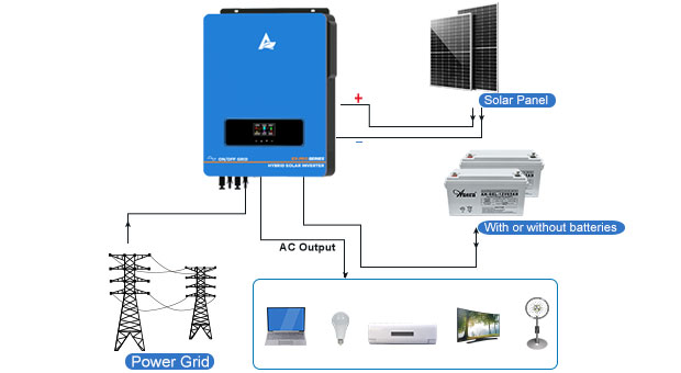 Hibrid Solar Inverter EX-Pro 7.2KW-10.2KW kelebihan