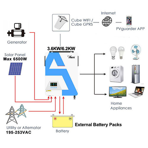 mppt hybrid solar inverter pro 3