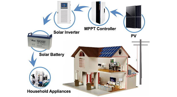 15Kw/20Kw/30Kw/50Kw kelebihan sistem suria luar Grid