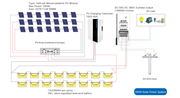 15Kw/20Kw/30Kw/50Kw kelebihan sistem suria luar Grid