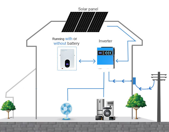 Kelebihan penyongsang Solar hibrid 1.5KW 2.4KW