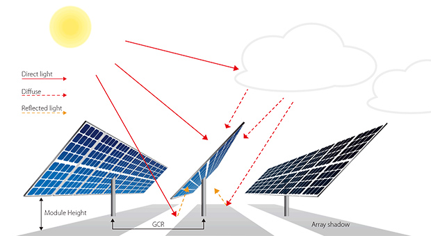 Kelebihan Panel Solar kaca N-jenis