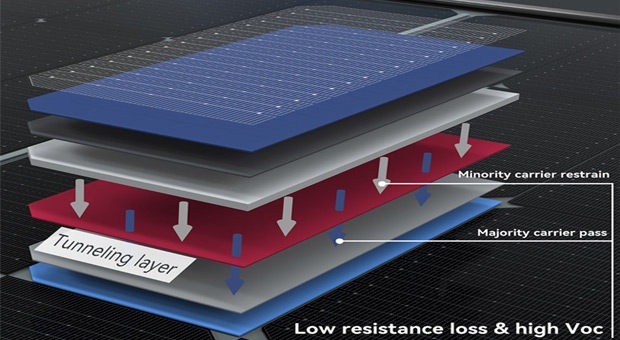 Kelebihan Panel Solar kaca N-jenis