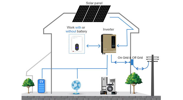 Kelebihan hibrid Solar Inverter EVO siri 7.2KW 8.2KW 10.2KW