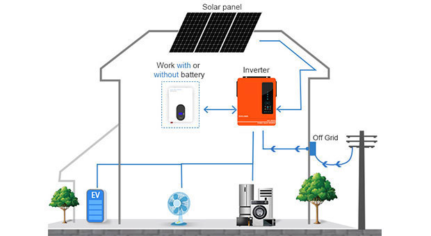 Kelebihan hibrid Solar Inverter EVO siri 4.2KW 6.2KW