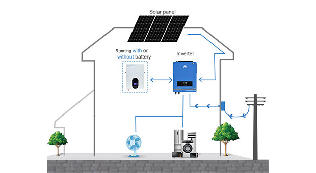 Hibrid Solar Inverter EX-Pro 7.2KW-10.2KW kelebihan