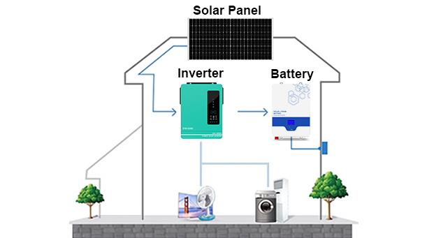 4-10kw LiFePO4 rumah dari Grid kelebihan sistem suria