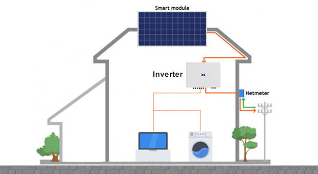 Kelebihan sistem kuasa Solar di grid