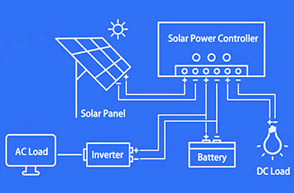 Bagaimana panel Solar berfungsi?