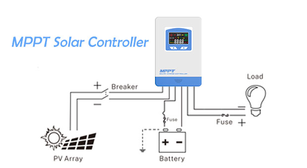 Kelebihan pengawal caj Solar MPPT (MSC)