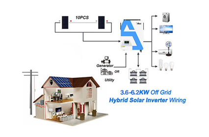 Adakah penyongsang 1.5 Kilowatt sesuai untuk kegunaan rumah?
