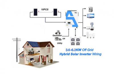Adakah penyongsang 1.5 Kilowatt sesuai untuk kegunaan rumah?