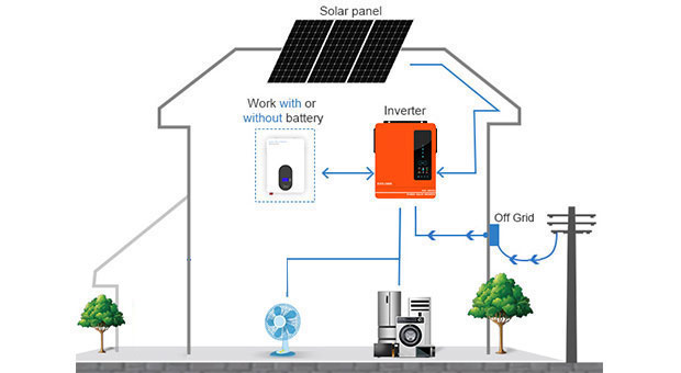 Kelebihan AN-SCI-EVO siri Solar Inverter AN-SCI-EVO4200/AN-SCI-EVO6200