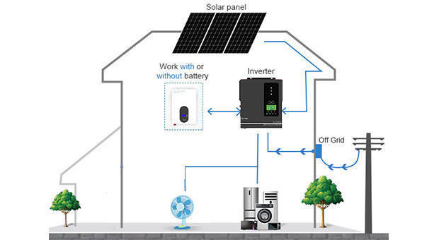AN-SCI-ES siri Solar Inverter AN-SCI-ES1000/AN-SCI-ES1500 kelebihan