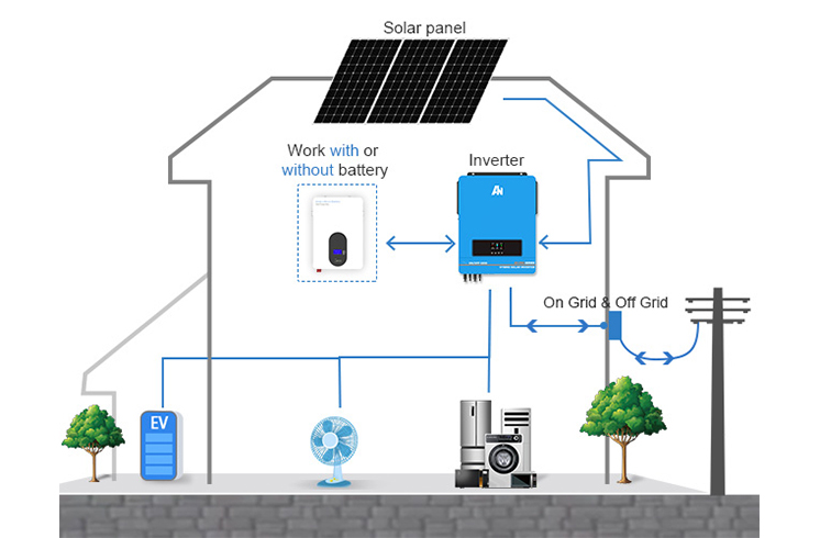 Menghidupkan: kecekapan tenaga penting dengan aksesori Solar untuk rumah