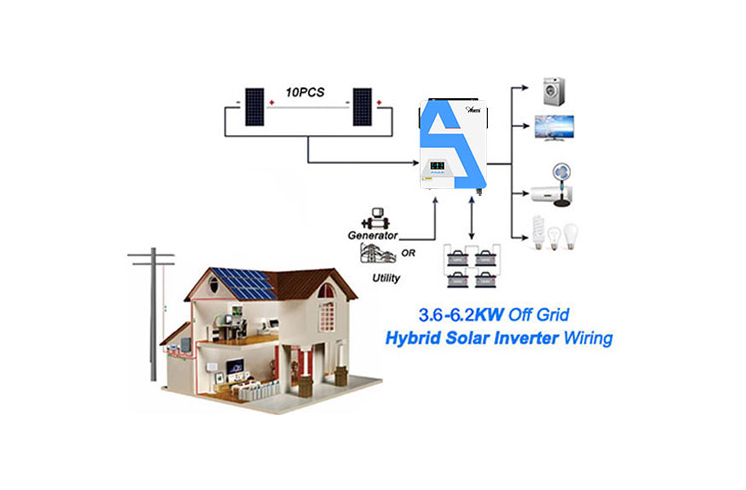 Peranan dan kepentingan sistem Inverter Solar hibrid