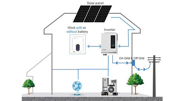 Kelebihan AN-SCI-EVO siri Solar Inverter AN-SCI-EVO10200