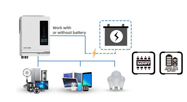 Kelebihan AN-SCI-EVO siri Solar Inverter AN-SCI-EVO10200