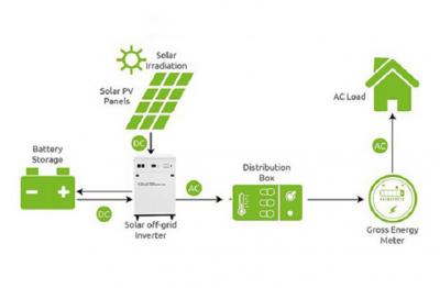 Bagaimana untuk memilih sistem tenaga Solar untuk rumah?