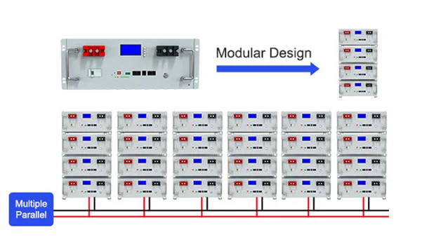 Menggunakan reka bentuk modular