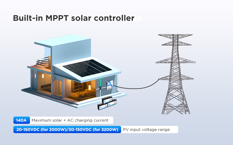 AN-SCI-PRO siri Solar Inverter AN-SCI-PRO2000/AN-SCI-PRO3200 Advatanges