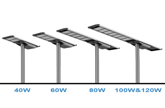 All-in-One Solar Street Light: penyelesaian baru untuk pencahayaan penjimatan tenaga