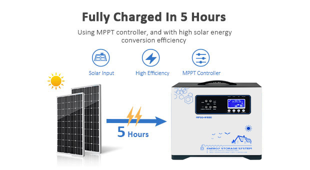 Kelebihan sistem penyimpanan Solar bateri litium mudah alih