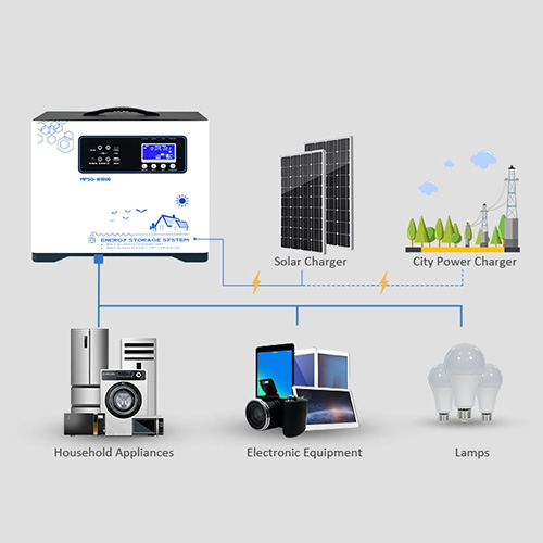 portable lithium battery solar storage system 5