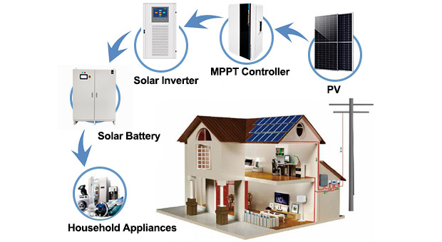 15Kw/20Kw/30Kw/50Kw kelebihan sistem suria luar Grid
