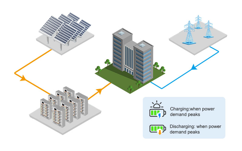 Kelebihan bateri litium voltan tinggi 114KWH 50KW
