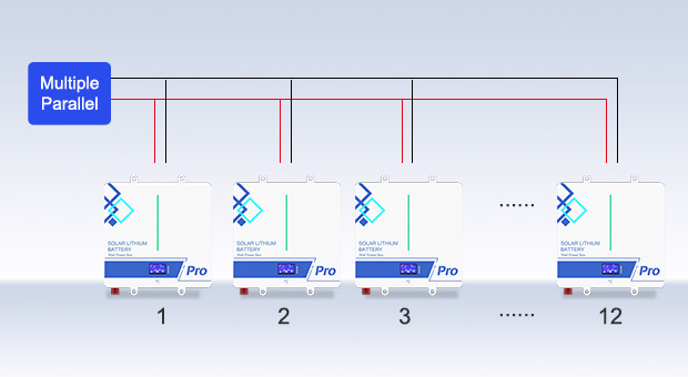 Satu-LPB-Npro siri 24V200AH-48V100AH kelebihan bateri litium yang dipasang di dinding