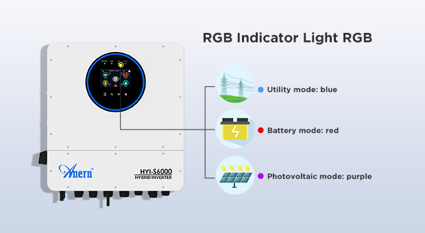 Kelebihan IP65 satu fasa hibrid Solar Inverter 6KW-12KW