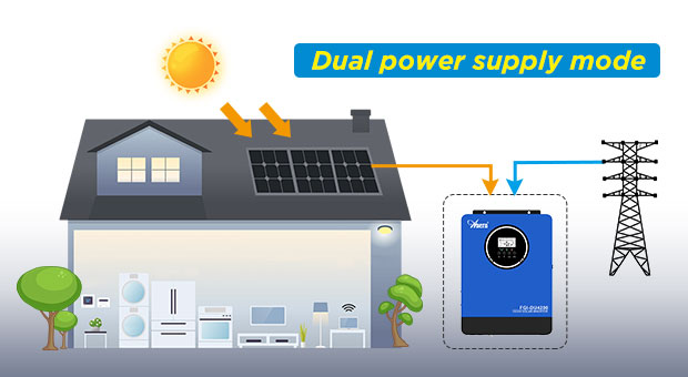 Kelebihan AN-FGI-DU4200 siri Solar Inverter AN-FGI-DU4200