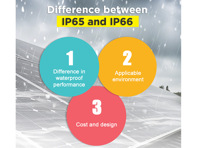 Perbezaan antara IP65 dan IP66
