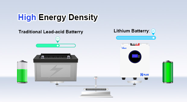 Siri AN-LPB-Nplus dipasang di dinding litium bateri (25.6V20 0AH/51.2V100AH) kelebihan