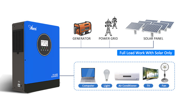AN-PVI siri Solar Inverter AN-PVI-6000/10000W Advatanges