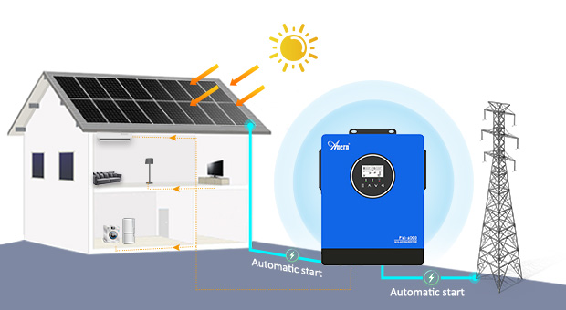 AN-PVI siri Solar Inverter AN-PVI-6000/10000W Advatanges